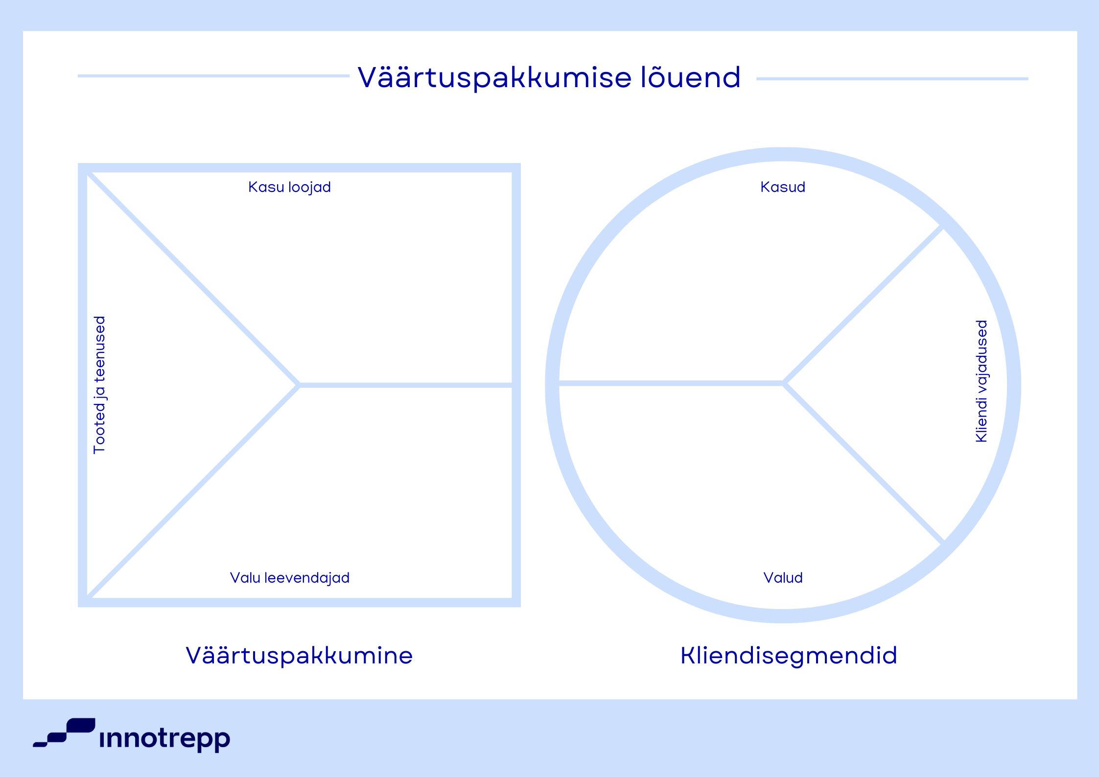 Innotrepp-VPC